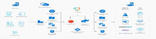 Automate Deployment of Non Native Azure Tool using Azure Devops Ansible